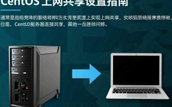 CentOS系统上网共享设置方法及常见问题解答？
