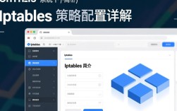 CentOS 系统中 iptables 策略配置疑问，如何优化规则以提升网络安全？