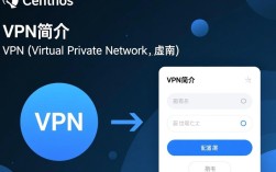 CentOS系统如何配置VPN连接？具体步骤详解及常见问题解答？