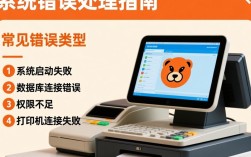 猎豹收银系统报错频繁出现，背后原因及解决方法是什么？