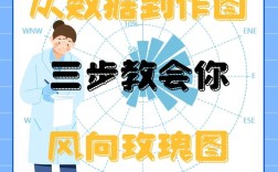 风向剪辑技巧，打造视觉效果出众的视频