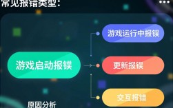剑三频繁报错问题，玩家求解攻略与原因？