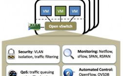 如何在CentOS上安装和配置Open vSwitch？