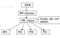 PropertyInfo报错，如何解决这一常见问题？