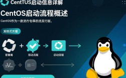CentOS启动信息中隐藏了哪些关键细节？如何快速定位并解决启动问题？