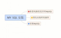 如何在CentOS上使用YUM安装MySQL？