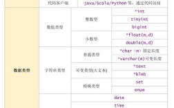 如何高效学习MySQL数据库？