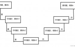 什么是递归报错，它如何影响程序运行？