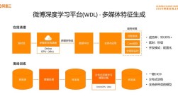 微博自助平台，业务优势深度解析