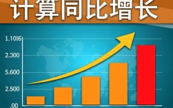 同比增长计算方法揭秘