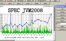 如何诊断和解决Specjvm错误？