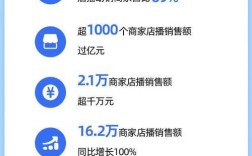 抖音24小时在线下单，自助免费享受全网最低价优惠