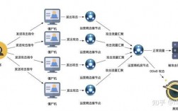 如何利用CentOS系统有效防御DDoS攻击？