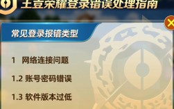 王者荣耀登录屡现报错，玩家困惑，是系统故障还是版本更新问题？