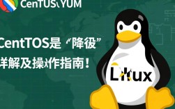 CentOS Yum 降级教程
