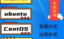 如何在Ubuntu上安装CentOS？