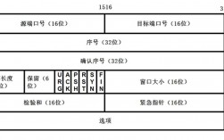 tcpprep报错，如何有效解决并避免此类问题？