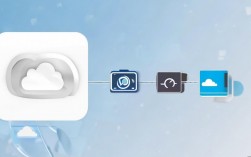 icloud如何备份照片，icloud备份照片教程