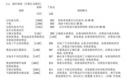 佳能288打印机显示E05错误代码，这通常意味着什么问题？