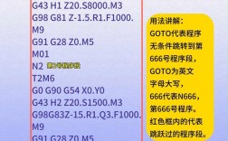 为什么使用goto语句时会出现报错？