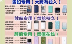 充电宝安全指南，识别标志，保障使用无忧