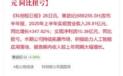 寒武纪营收预期突破50亿，科技巨头业绩再创新高