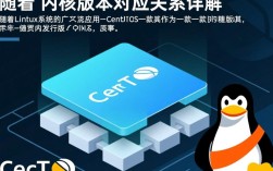 CentOS内核版本对照表