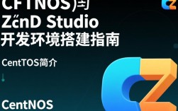 Centos环境下使用Zend Studio，有何疑问或困惑？