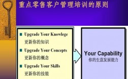 如何有效管理客户关系以提升业务绩效？