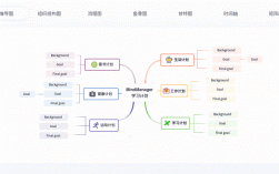 MindManager软件报错，该如何解决？