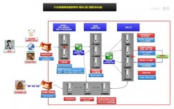 如何在CentOS系统中添加和管理交换分区（Swap）？