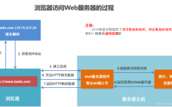 如何搭建服务器，一步步指南