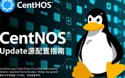CentOS系统更新源配置指南