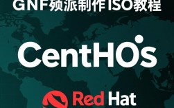 CentOS源码构建ISO镜像教程