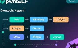 DynELF运行报错通常由哪些问题引起？