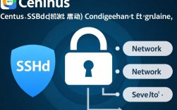 CentOS SSH服务开机自动启动配置指南