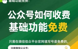 微信公众号收费标准是什么？不同类型账号收费如何区别？