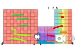 数字报错究竟意味着什么？