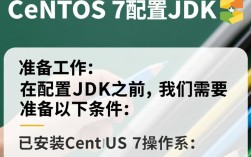 Centos 7环境下的JDK配置指南