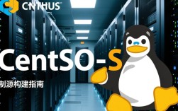 CentOS自制源如何搭建与优化，确保系统稳定高效运行？