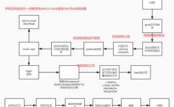 如何高效掌握CentOS 7系统管理与配置？