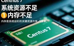 Centos 7系统运行缓慢？是配置问题还是其他原因？30招优化攻略揭秘！