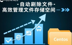 CentOS系统自动清理文件方法