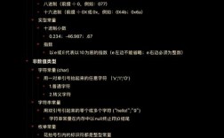 C语言常量定义方法详解