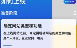 网站如何上线？从域名注册到上线步骤详解，有哪些关键要点？