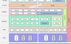 系统架构图绘制指南