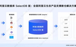 阿里云CentOS7下vsftp虚拟用户隔离与被动端口配置策略