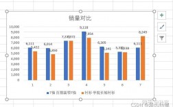 如何制作柱状图？