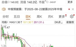 00后新锐领军A股，四名年轻总经理继承父业展新篇