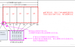 如何正确进行硬盘分区以优化电脑性能？